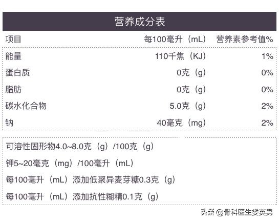 真正有效的减肥饮料,减脂期买哪几种运动型饮料比较好