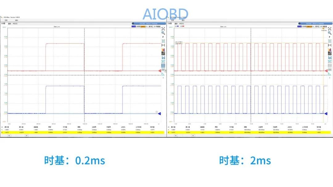 示波器探头正确使用方法,怎么使用示波器分析电路特性