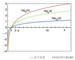 两种数据怎么可视化,可视化数据怎么计算