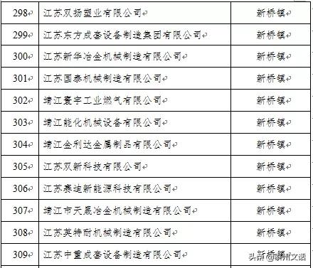 江苏泰州泰兴最新复工名单,泰兴市六批复工名单
