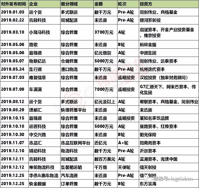 缺钱么是哪个公司旗下的,物流盈利最强的企业