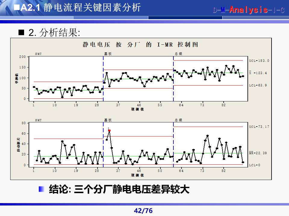 六西格玛黑带知识讲解及案例,六西格玛黑带项目案例