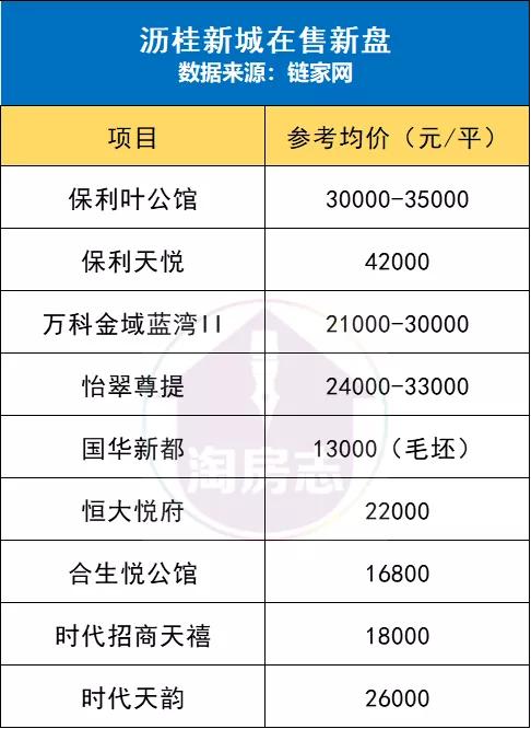 禅西新城和佛山新城哪个更有潜力,佛山新城和绿岛湖哪个更有潜力