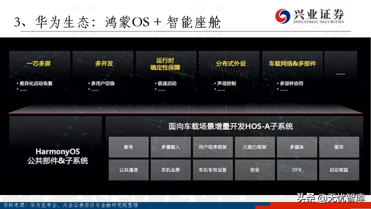 华为鸿蒙操作系统全景结构总结,华为鸿蒙操作系统harmonyos2体验
