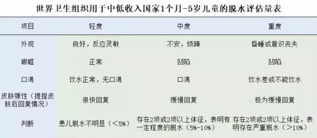 宝宝腹泻原因及注意事项,宝宝腹泻要警惕四种表现