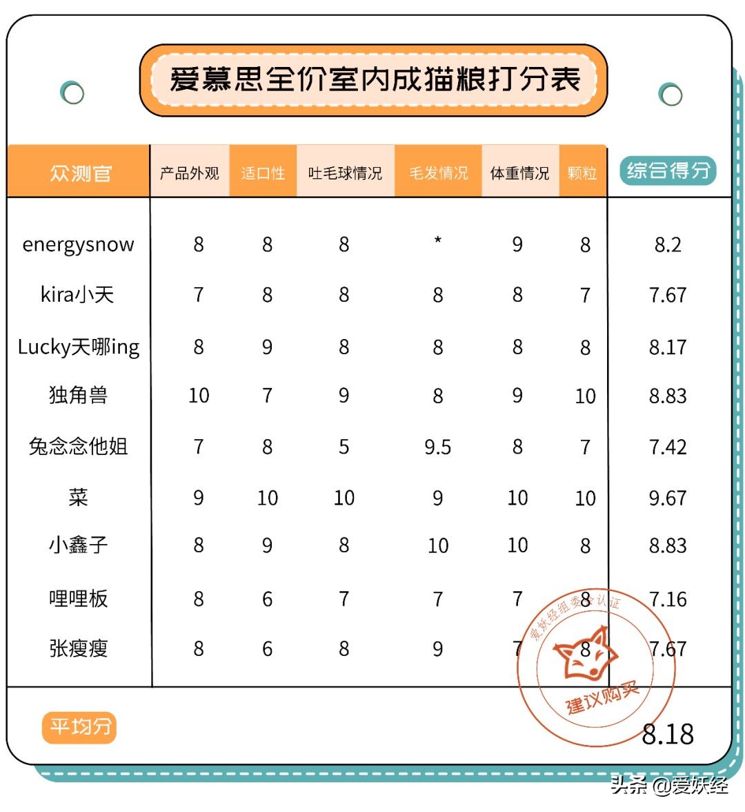 铲屎官减肥瘦身,吐毛球的铲屎官