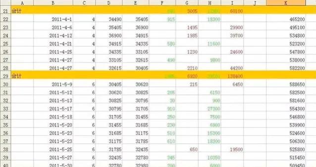 期货交易高手真实经历,一个期货高手的交易思路pdf