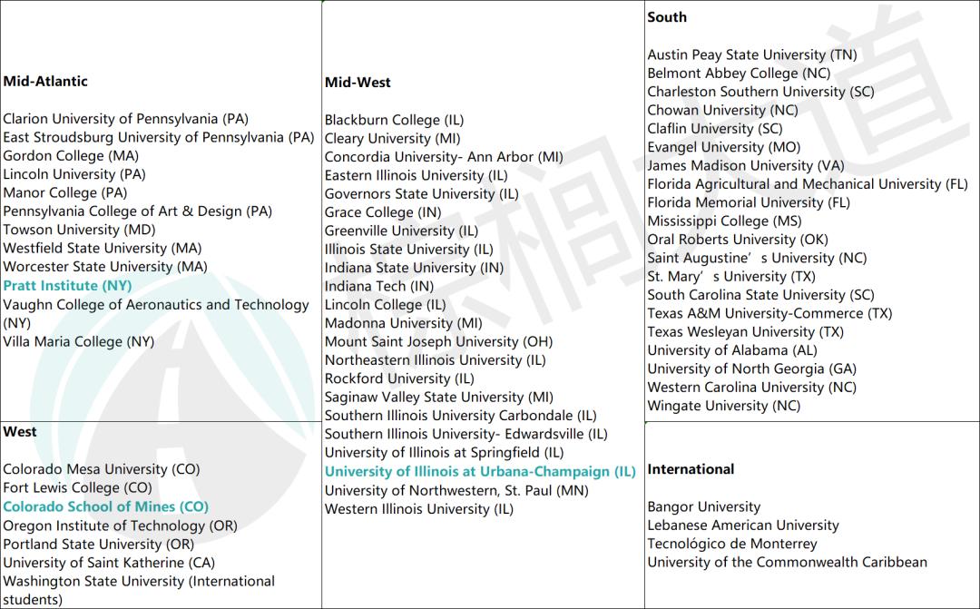 ca申报操作流程,ca申请表