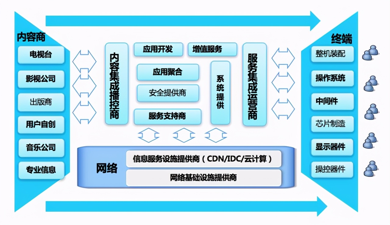 「晓越说传媒史风云（18）」百视通上市：中国IPTV第一股