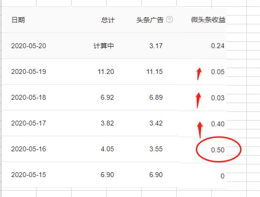 微头条收益和评论量有关系吗,微头条收益和视频差距有多大