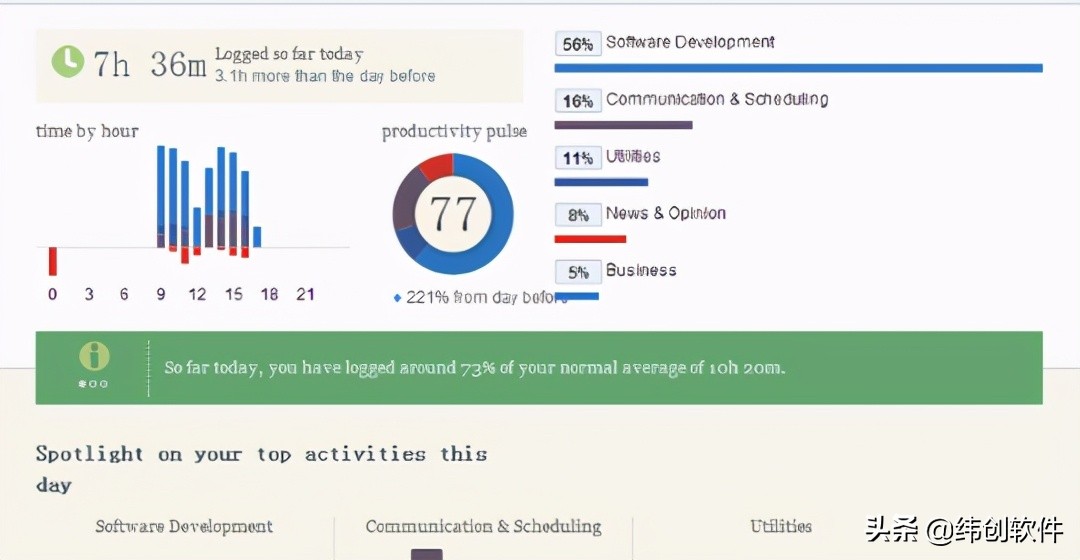 职场必备管理软件,职场工具软件