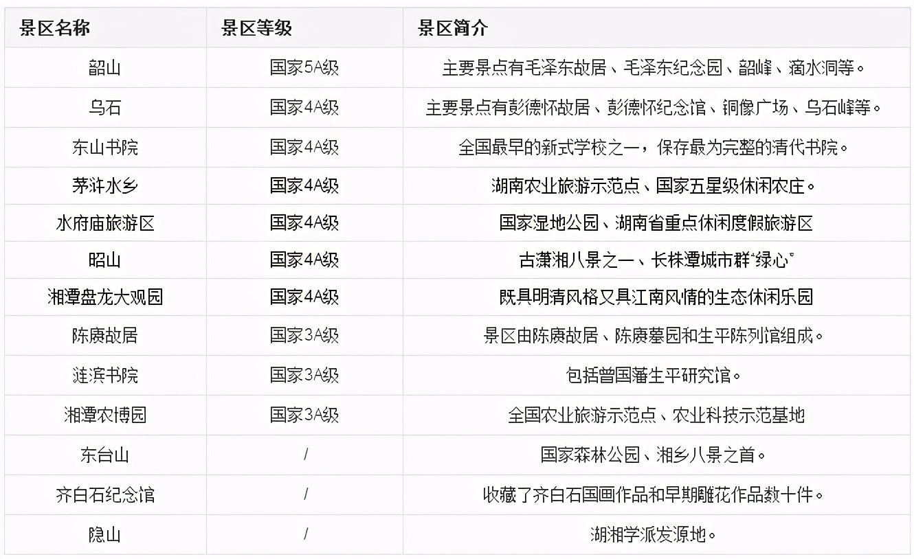 乐享之旅,乐享之旅逸起出发