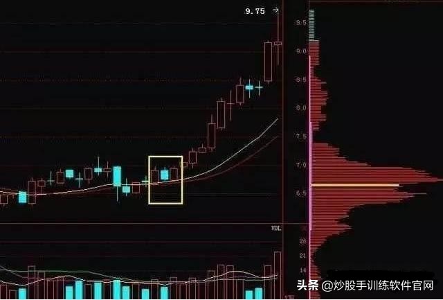 空中加油股票k线图,空中加油洗盘k线形态图解