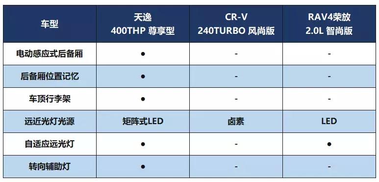 天逸为什么不值得买,雪铁龙天逸为什么销量不高