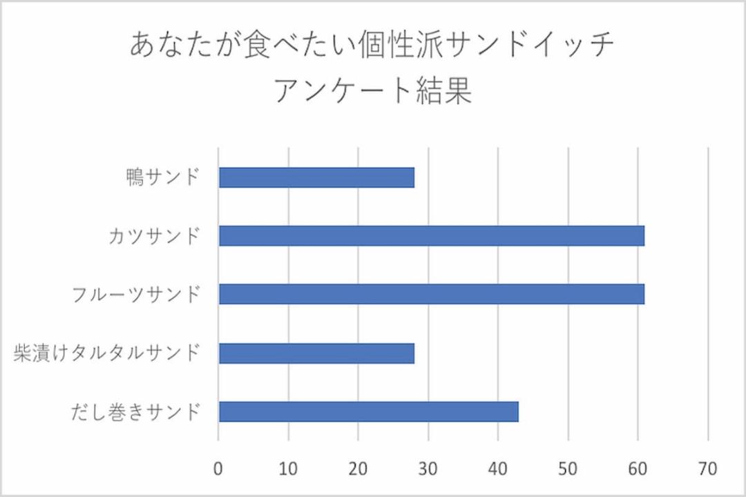 日式炸猪排的家常做法,两款超满足的炸猪排三明治