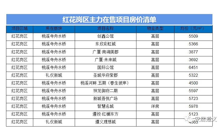 市中区房价2880元的房子,市中心房价便宜的城市性价比高