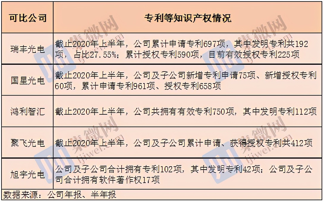 应收账款和存货等风险资产情况,应收账款过高导致信用风险