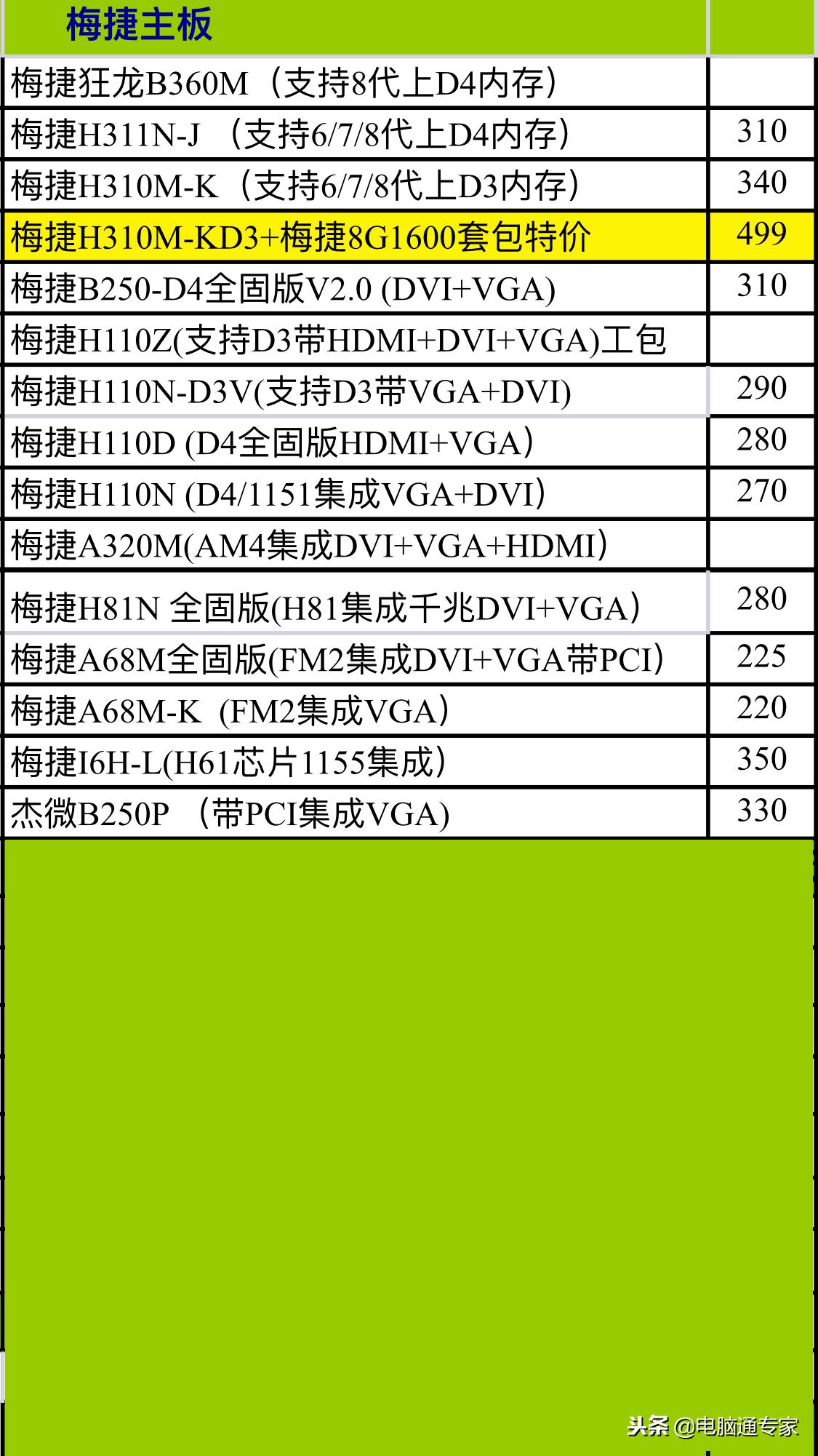 台式机主板一般什么价格,主板进货价格曝光