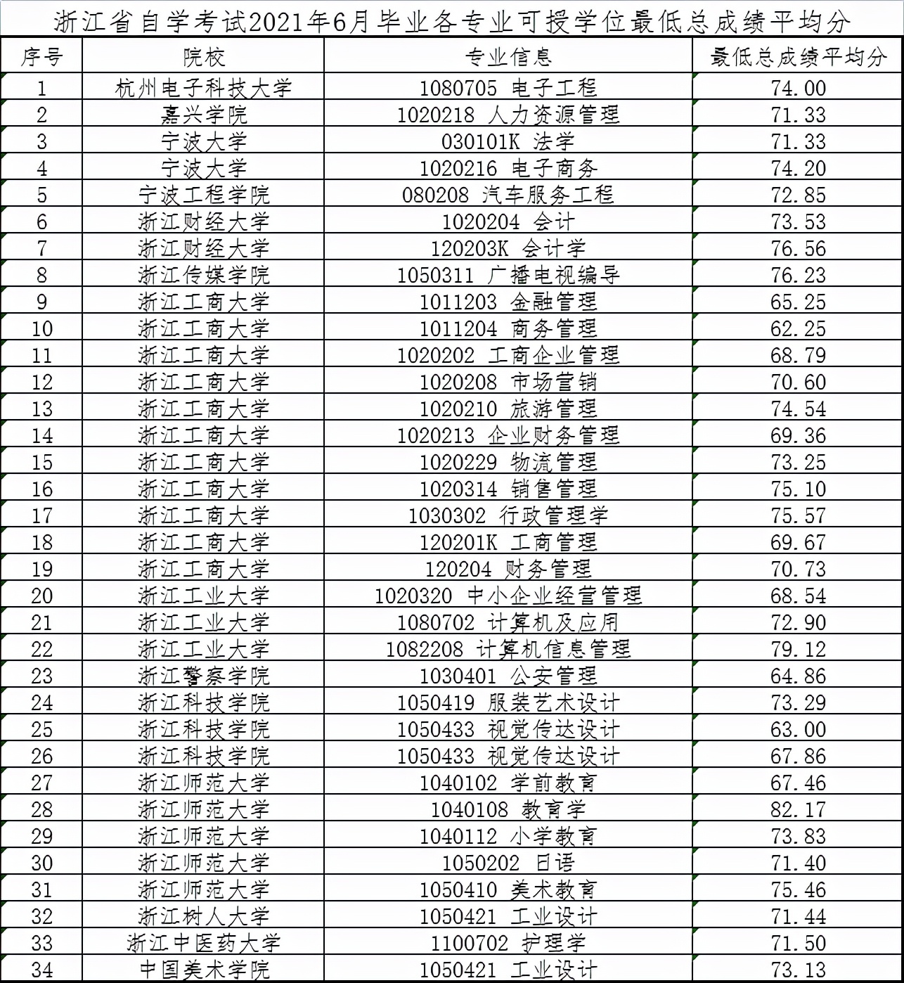 速看2022,速看2022年河南省考变化解读来了