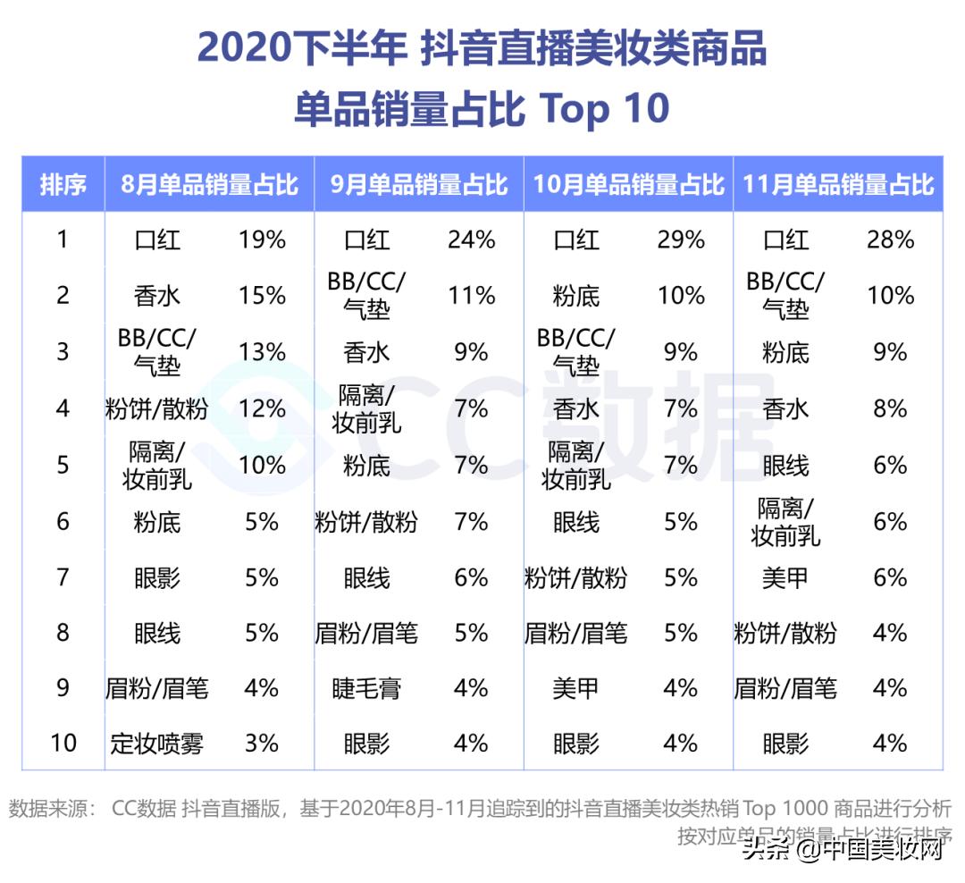 小红书美妆种草营销,小红书美妆销售趋势