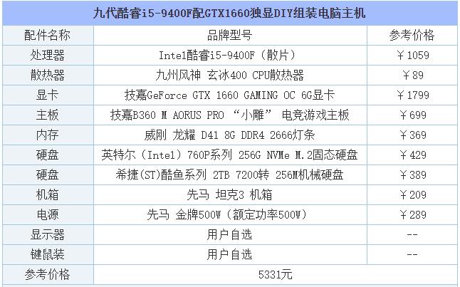 i59400加gtx1660super评测,intel酷睿i59400f配什么独显好