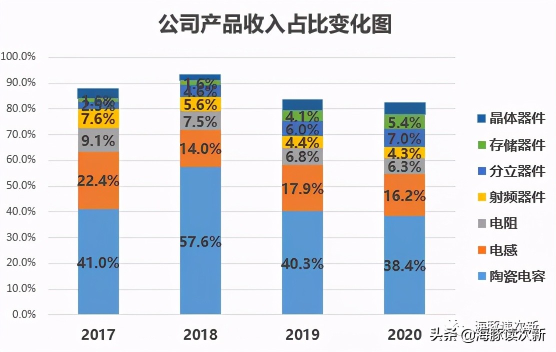 国内被动元器件代理商排名,中国本土元器件分销商排名