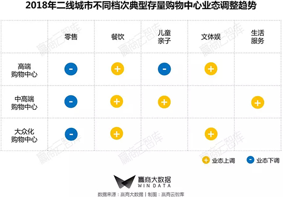商业街区改造升级推荐哪家,二线城市老城改造