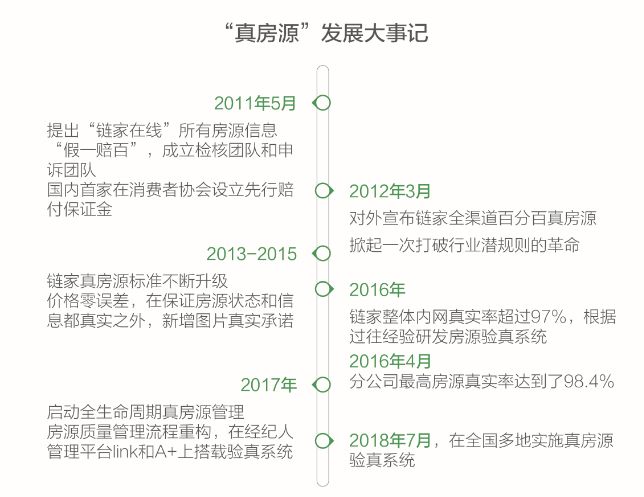 链家真房源,链家房源真吗