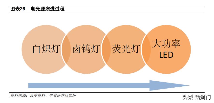 电子陶瓷材料与器件前景,电子产品国产化替代