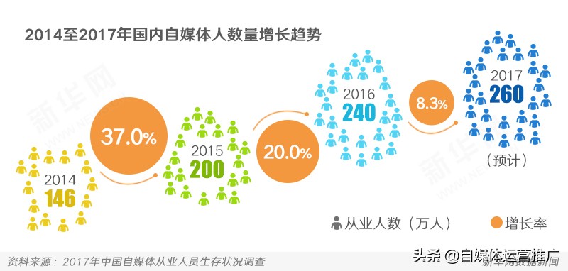 自媒体运营入门到精通书籍推荐,自媒体运营从入门到精通