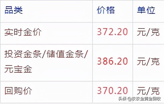 周大福黄金与中国黄金有什么区别？周大福、中国黄金今日9.10金价