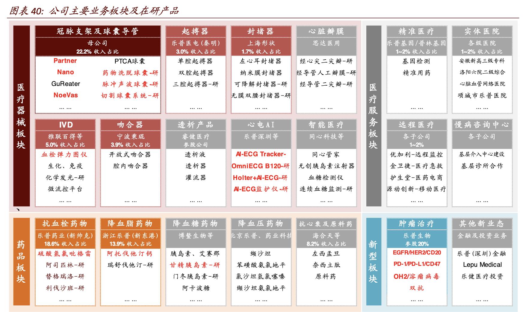 乐普医疗未来10年股价,乐普医疗2024估值预测