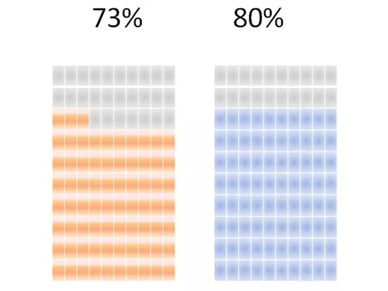 excel表格做百分比图表,ppt表格如何做成图片