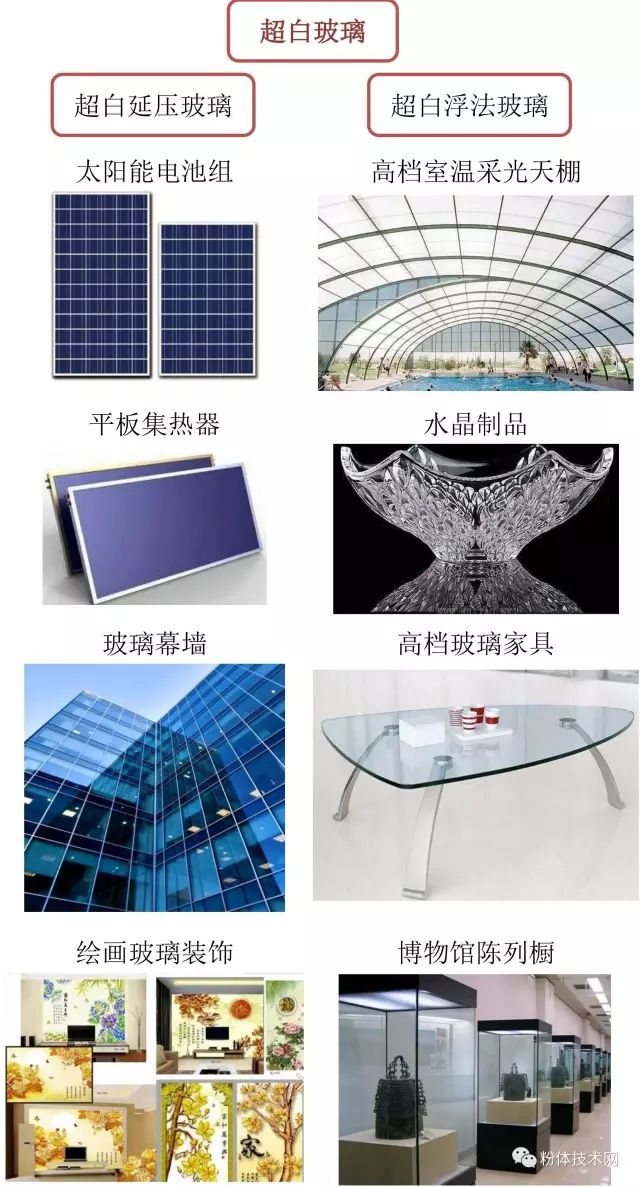技术|一文了解超白玻璃（附石英砂指标要求）