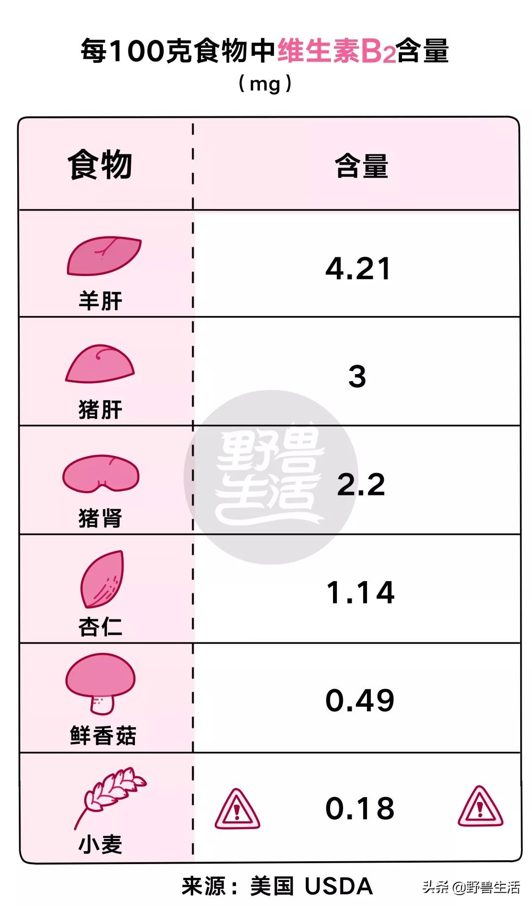 需要每天都补足维生素c吗,这个季节每天大量补充维生素c