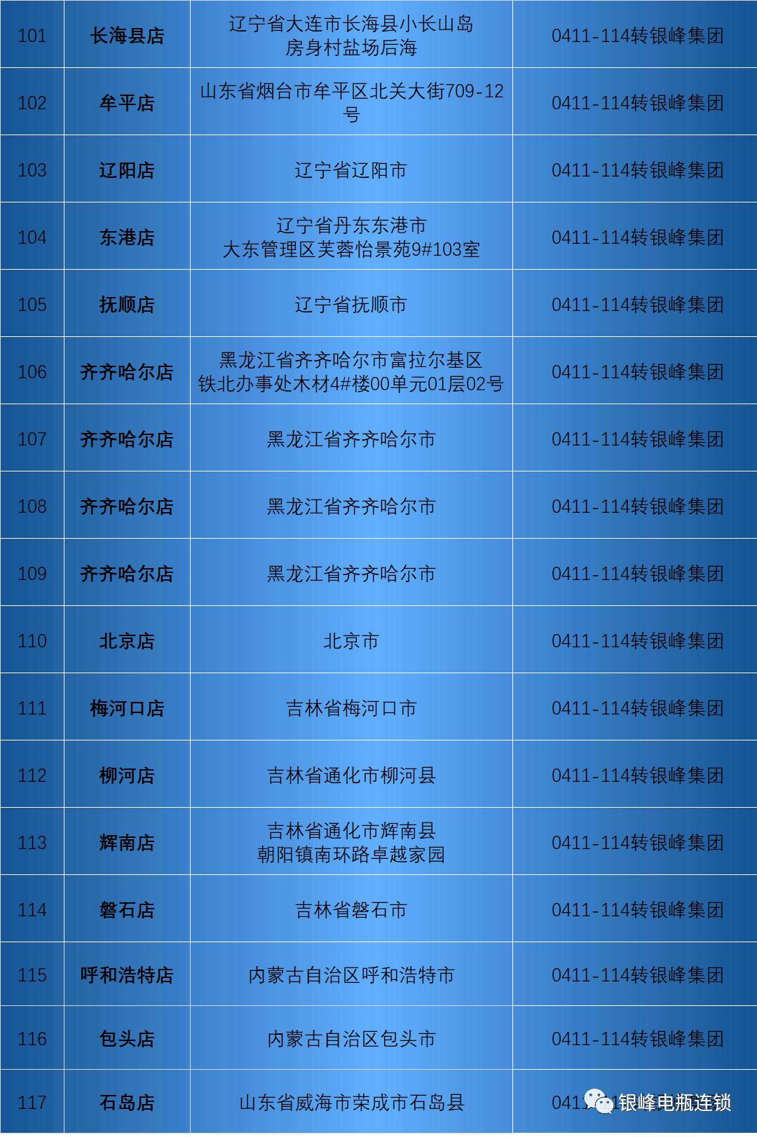 要想车寿命长就得保养,车辆使用过程中如何维护蓄电池