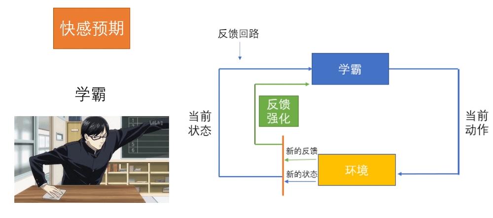手游为何令人上瘾？如何让自己像打王者一样发了疯的学习