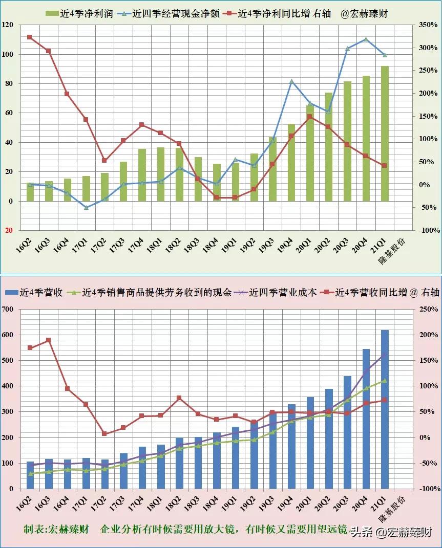 隆基2025年目标价位最新股价,隆基值不值得长期持有
