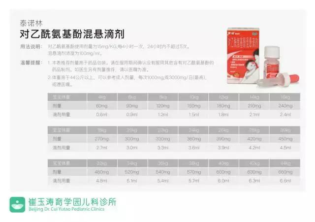 退烧药哪种孩子吃比较安全,退烧药哪种最适合儿童吃