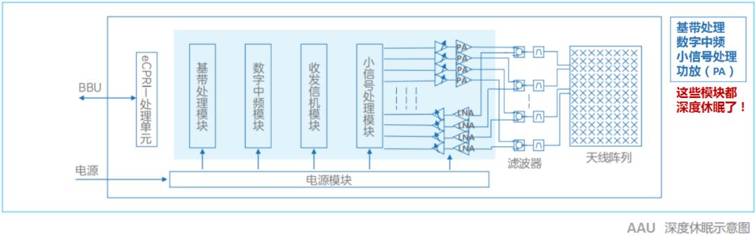 5g基站费电,5g基站是不是很费电