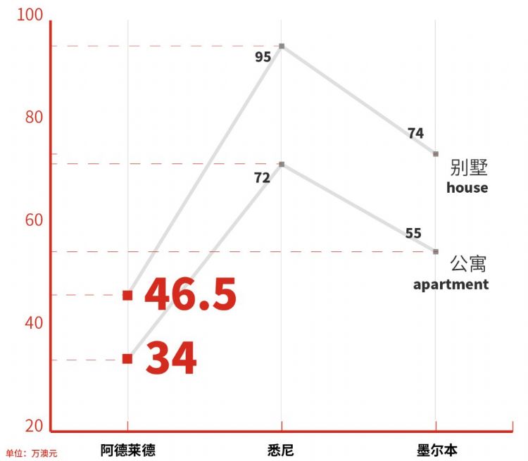 澳洲南澳留学条件,南澳留学生的真实生活