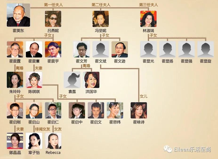 被赌王坑,三妻十子,亿万豪门白手起,香港霍家乘风破浪记