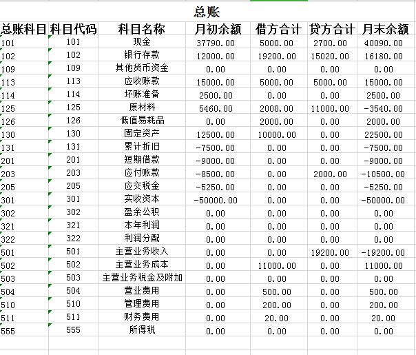 excel业绩年度报表教程,excel财务报表看板模板