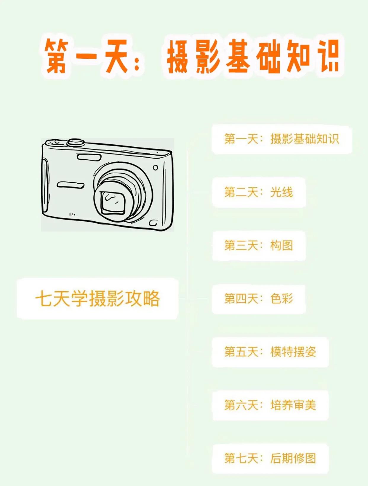 你真的会拍照吗？（内有干货！！！！）TEXT.1