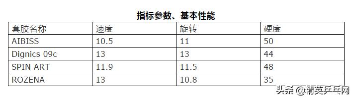 「精英聊器材」蝴蝶艾比斯试打评测:一款适合摩擦的近台*器武**