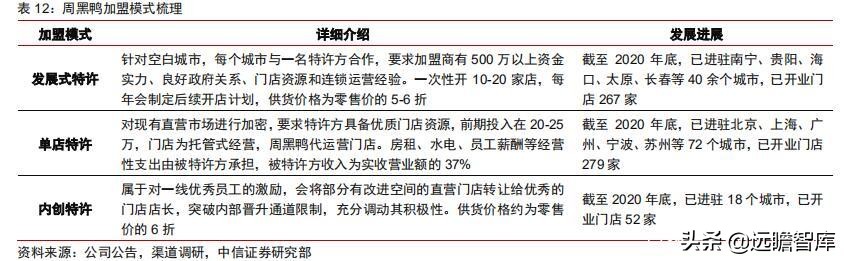 食品饮料行业市场分析,食品饮料行业供应链分析