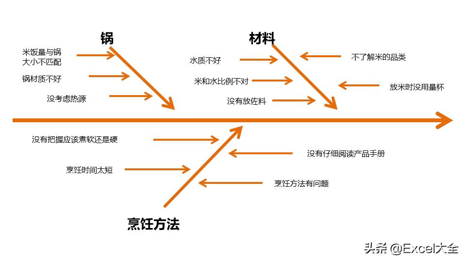 丰田高效工作法培训资料,丰田工作法解决问题8个步骤