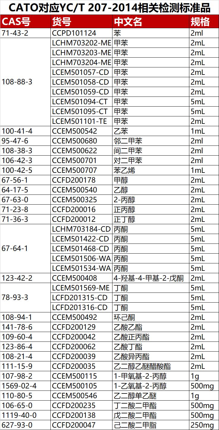 草烟中的化学成分及危害,烟草危害大吗