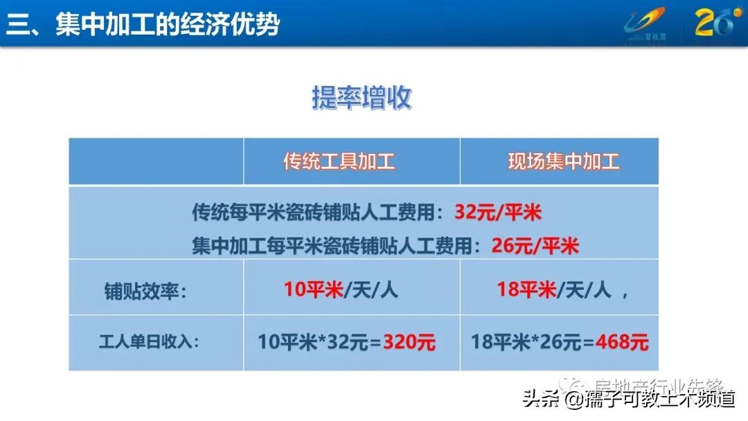 碧桂园地砖铺贴工艺标准,碧桂园140地面砖铺贴