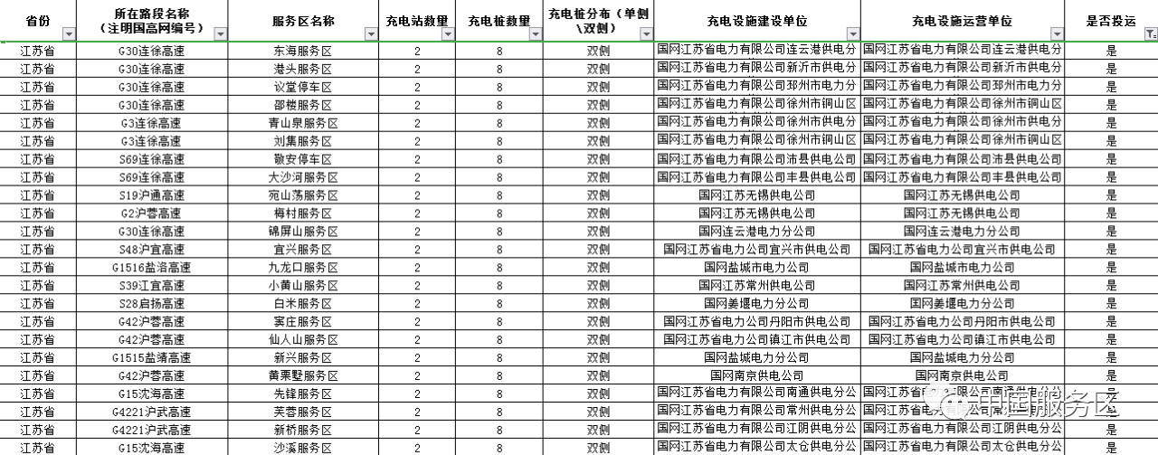 值得收藏，2020年高速服务区充电桩最全整理好用行程规划app推荐